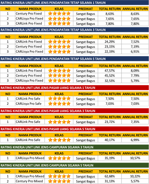 UNIT LINK AWARDS (2)