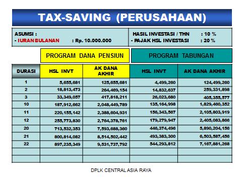 Tax Saving Perusahaan