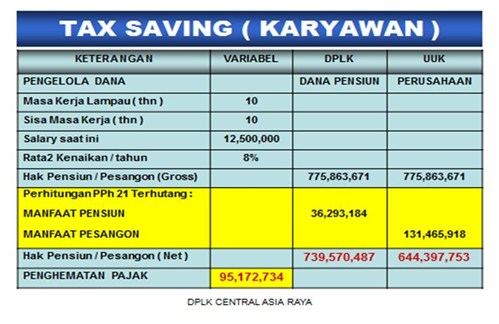 Tax Saving Karyawan