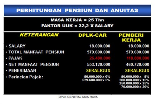 Perhitungan Anuitas