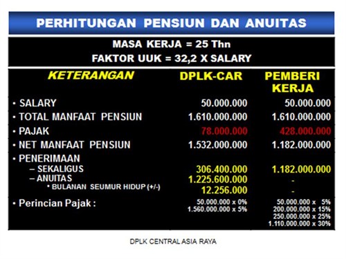 Perhitungan Anuitas 1 