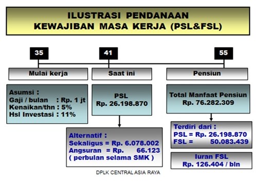 DPLK Ilustrasi