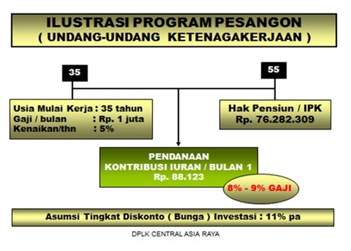 DPLK Pesangon