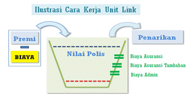 Unitlink