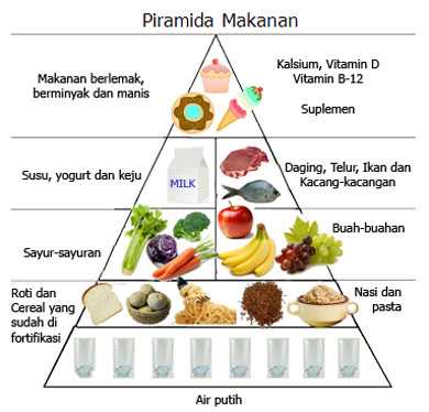 Menu -makanan -sehat