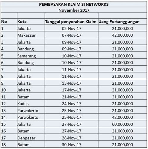 Rekap Pembayaran Klaim Nov 