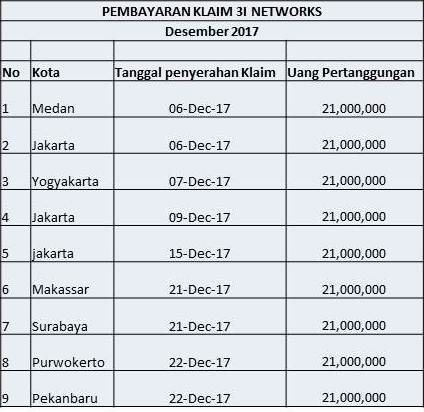 Pembayaran Klaim 3I Desember 2017