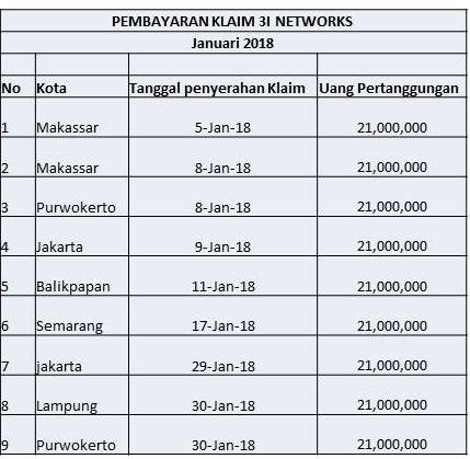 Pembayaran Klaim 3I Januari 2018