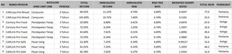 Investor - Infovesta Unit Link Awards (2)