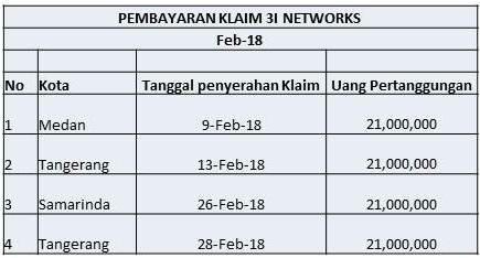 Pembayaran Klaim Feb 18