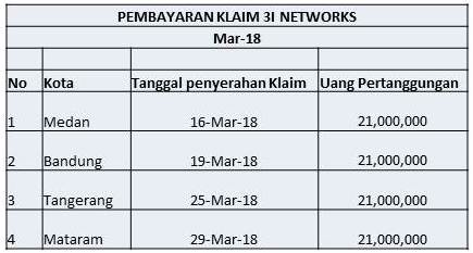 Pembayaran Klaim 3I Maret 2018 (1)