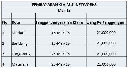 Pembayaran Klaim 3I Maret 2018 (1)