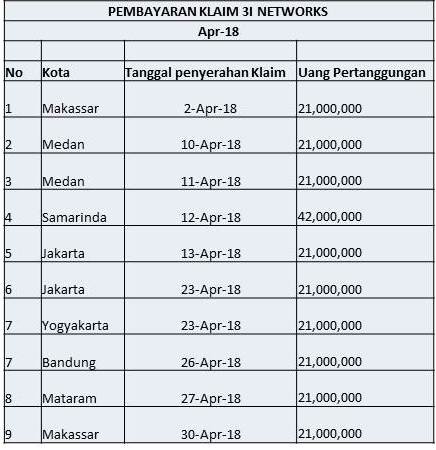 Pembayaran Klaim April 2018 (1)