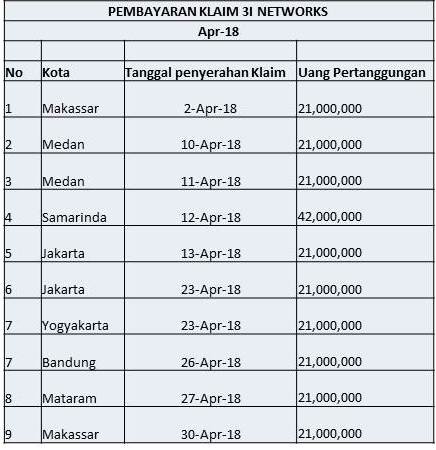 Pembayaran Klaim April 2018 (1)