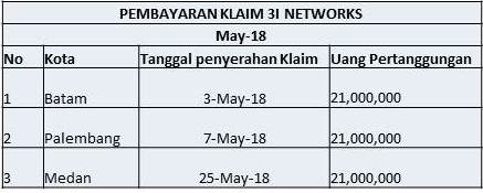 Pembayaran Klaim 3I Mei 