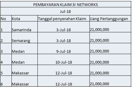 Pembayaran Klaim Juli