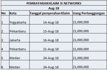 Pembayaran Klaim Agustus 2018