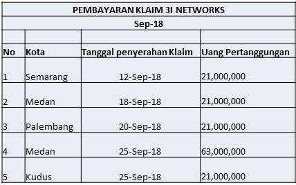 Pembayaran Klaim September 2018