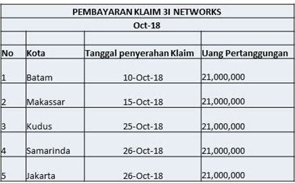 Pembayaran Klaim Oktober 2018