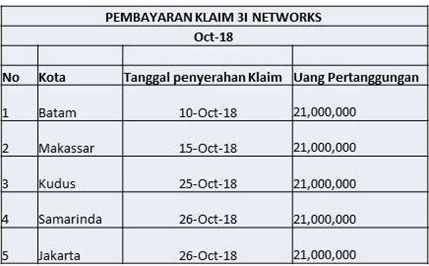 Pembayaran Klaim Oktober 2018