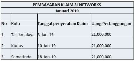 Pembayaran Klaim Jan 2019