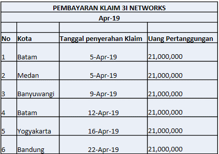 Rekap Pembayaran Klaim April 2019