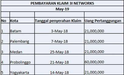 Rekap Pembayaran Klaim Mei 2019