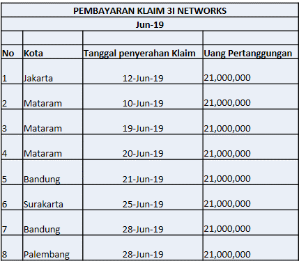 Rekap Pembayaran Klaim Juni 2019