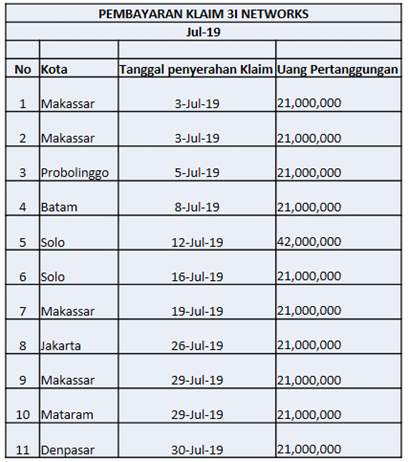 Rekap Pembayaran Klaim Juli 2019 (1)