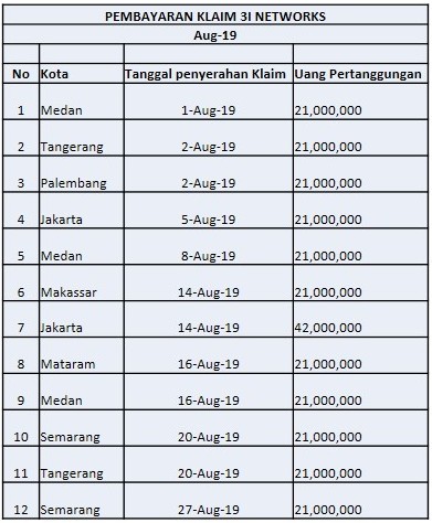 Rekap Pembayaran Klaim Agustus 2019 (1)