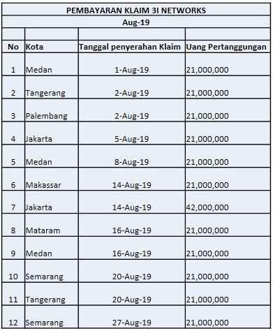 Rekap Pembayaran Klaim Agustus 2019 (1)