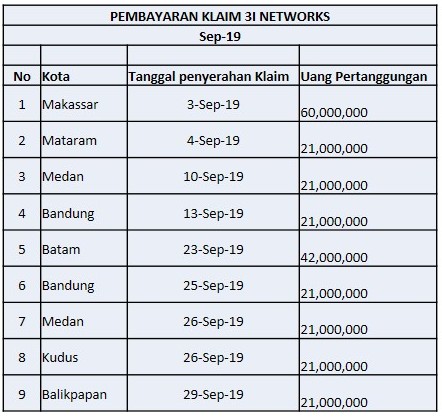 Rekap Pembayaran Klaim September 2019 (2)