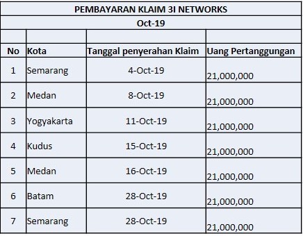 Rekap Pembayaran Klaim Oktober 2019 (1)