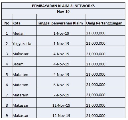 Rekap Pembayaran Klaim Nopember 2019 (2)