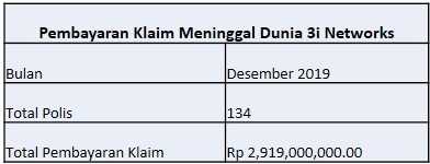 Total Pembayaran Klaim Des 2019