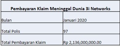 Total Pembayaran Klaim Jan 2020