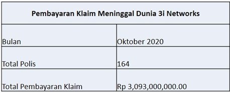 Laporan Pembayaran Klaim 3i Oktober 2020