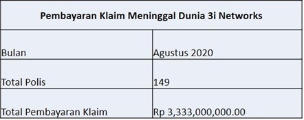 Laporan Pembayaran Klaim 3i Agustus 2020