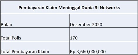 Laporan Pembayaran Klaim 3i Desember 2020