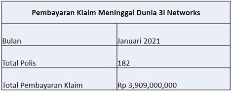 Laporan Pembayaran Klaim Januari 2021