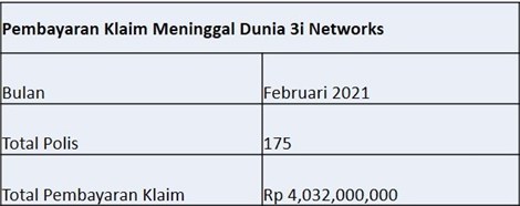 Laporan Pembayaran Klaim Februari 2021