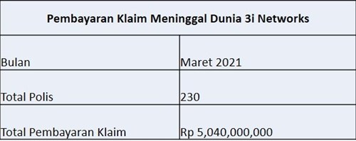 Laporan Pembayaran Klaim Maret 2021