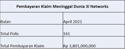 Laporan Pembayaran Klaim April 2021