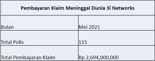 Laporan Pembayaran Klaim Mei 2021 (1)