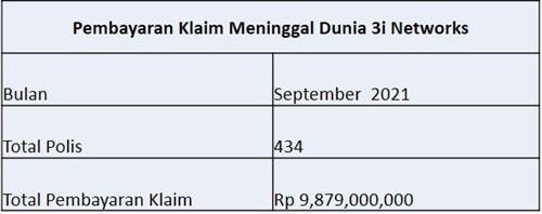 Laporan Pembayaran Klaim September 2021