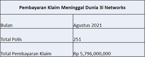 Laporan Pembayaran Klaim Agustus 2021