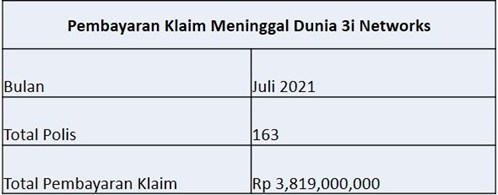 Laporan Pembayaran Klaim Juli 2021