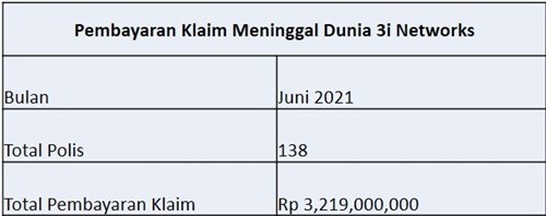 Laporan Pembayaran Klaim Juni 2021