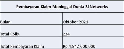 Laporan Pembayaran Klaim Oktober 2021