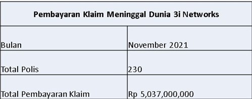 Laporan Pembayaran Klaim November 2021